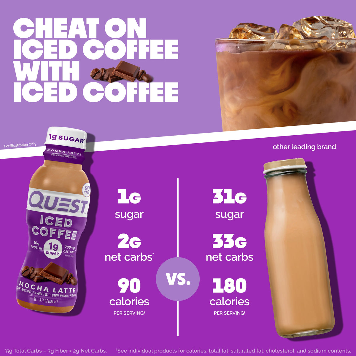 mocha-latte-iced-coffee-u4 14677_QN_USA_eComm_ProductCarouselImage_Comparison_ML_V04.jpg