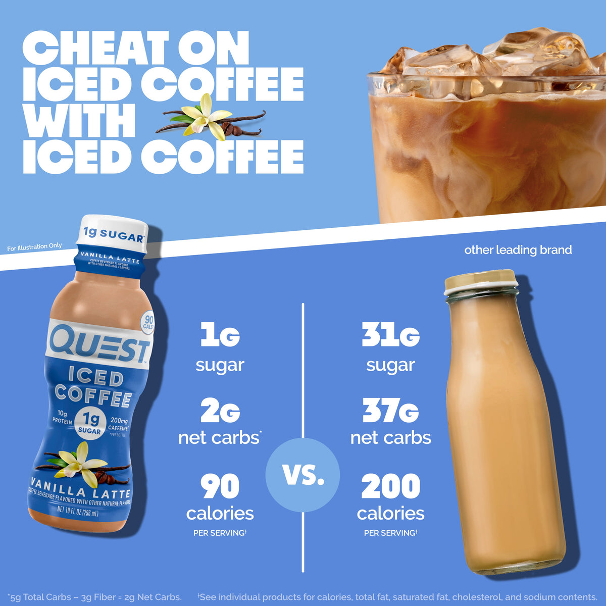 vanilla-latte-iced-coffee-e4 14677_QN_USA_eComm_ProductCarouselImage_Comparison_VL_V04.jpg